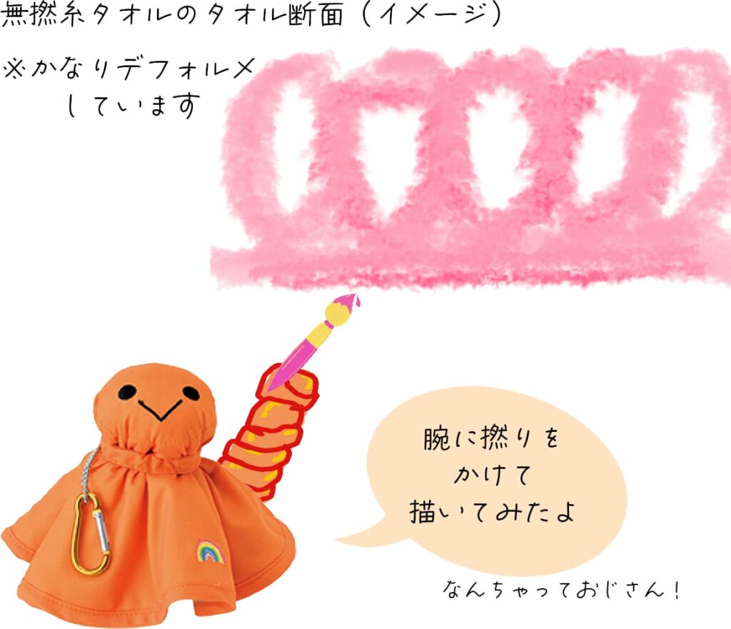 オテンキボーイ「無撚糸タオルは糸をねじらずに作っているよ!」