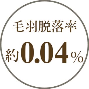 綿雪のようなタオル 毛羽脱落率 約0.04％