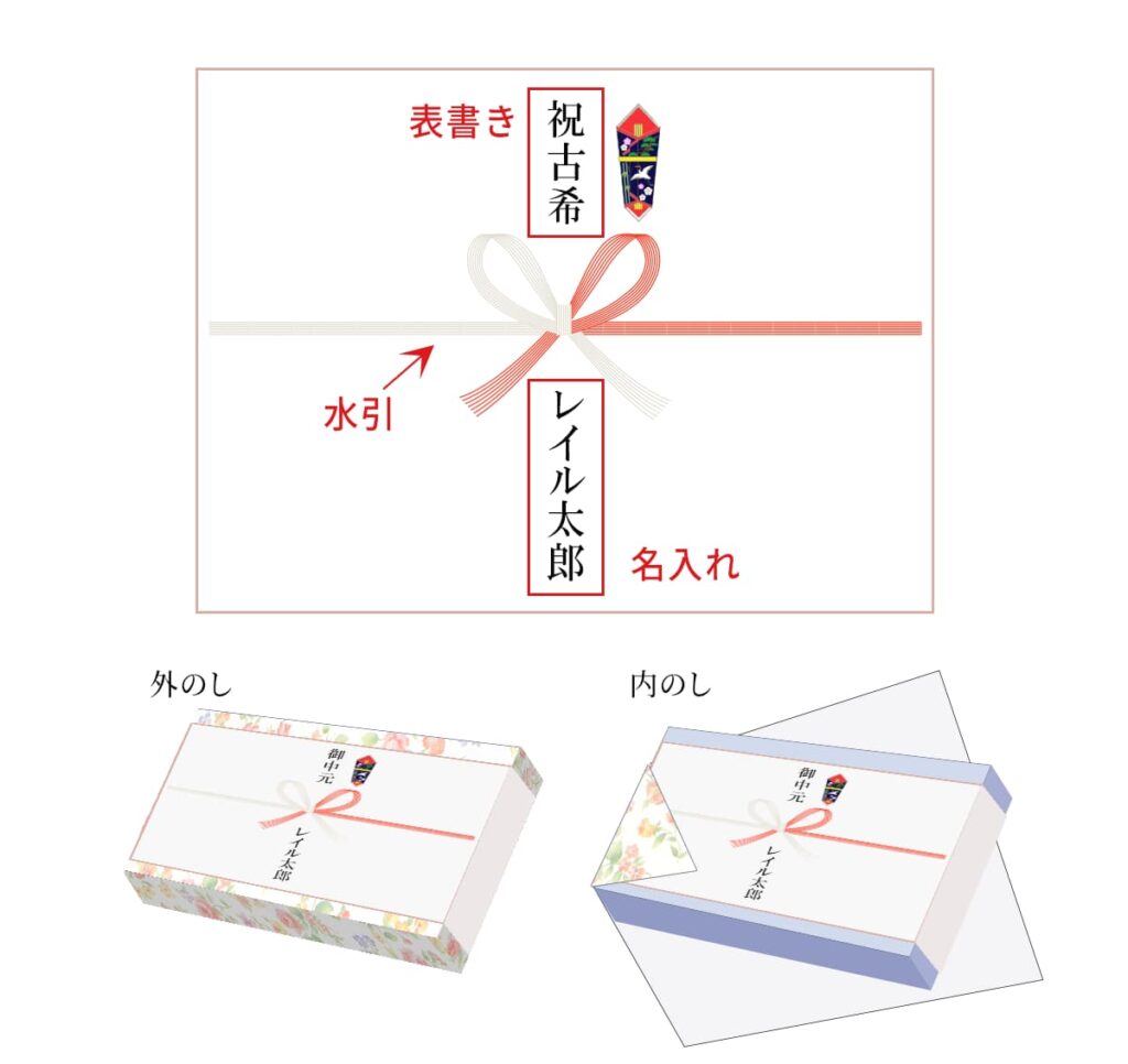 外のし・内のしもお選びいただけます。